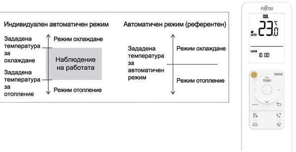 Инверторен стенен климатик Fujitsu Airstage ASEH09KJCALB