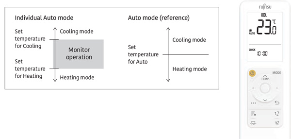 Inverter wall-type air conditioner Fujitsu Airstage ASEH09KJCAL