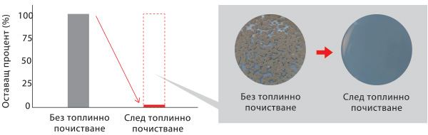 Инверторен стенен климатик Fujitsu Airstage ASEH09KJCALB