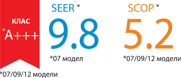 Хиперинверторен стенен климатик Fujitsu Airstage ASEH-KGTG