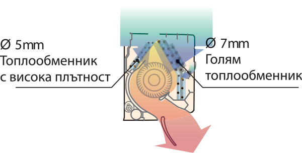 Хиперинверторен стенен климатик Fujitsu Airstage ASEH-KGTG