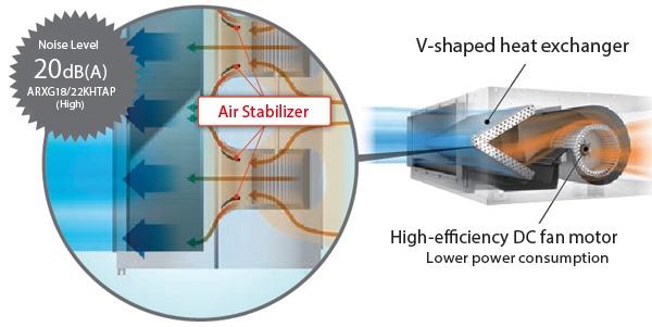 Inverter duct-type air conditioner Fujitsu Airstage ARXG-KHTAP