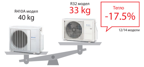 Инверторен канален климатик Fujitsu Airstage ARXG-KHTAP