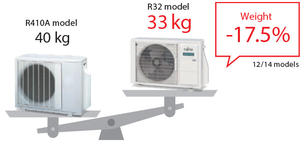 Inverter duct-type air conditioner Fujitsu Airstage ARXG-KHTAP
