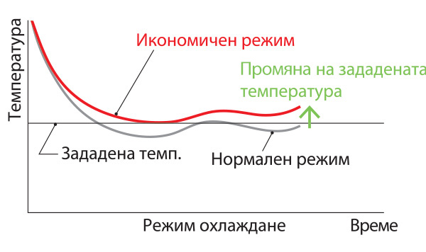 Инверторен стенен климатик Fujitsu Airstage ASEH-KLCBL