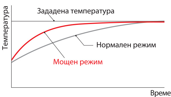 Инверторен стенен климатик Fujitsu Airstage ASEH-KLCBL