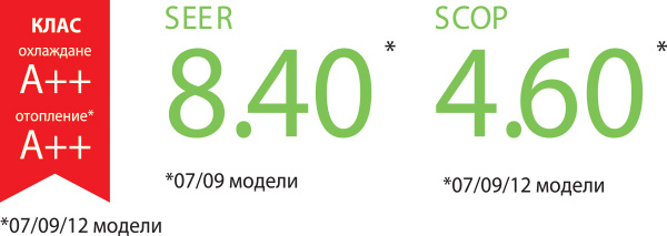 Инверторен стенен климатик Fujitsu Airstage ASEH-KMCG