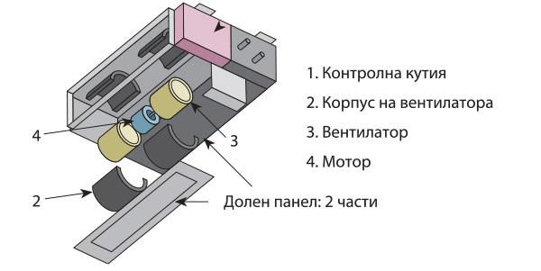 Инверторен канален климатик Fujitsu Airstage ARXG-KMLB