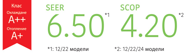 Инверторен канален климатик Fujitsu Airstage ARXH-KMTAP