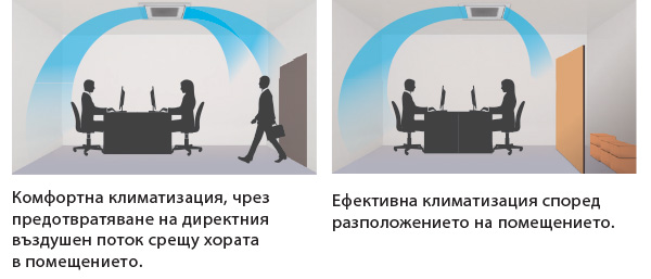 Инверторен касетъчен климатик Fujitsu Airstage AUXG-KRLB