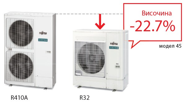 Инверторен касетъчен климатик Fujitsu Airstage AUXG-KRLB