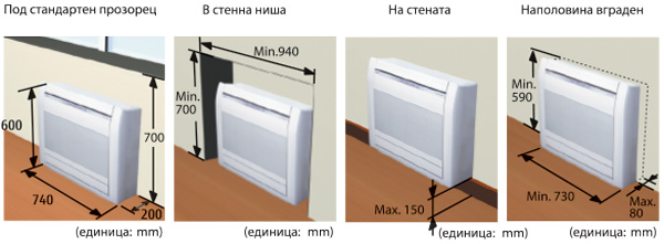 Инверторен подов климатик Fujitsu Airstage AGEG-KVCA