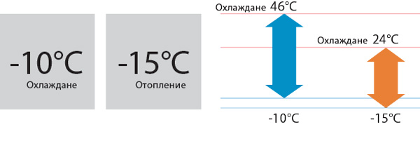 Инверторен подов климатик Fujitsu Airstage AGEG-KVCA