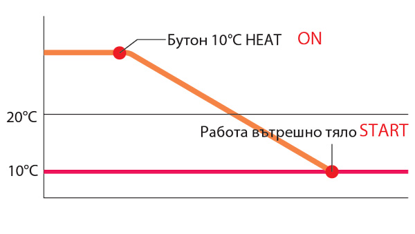 Инверторен подов климатик Fujitsu Airstage AGEG-KVCA