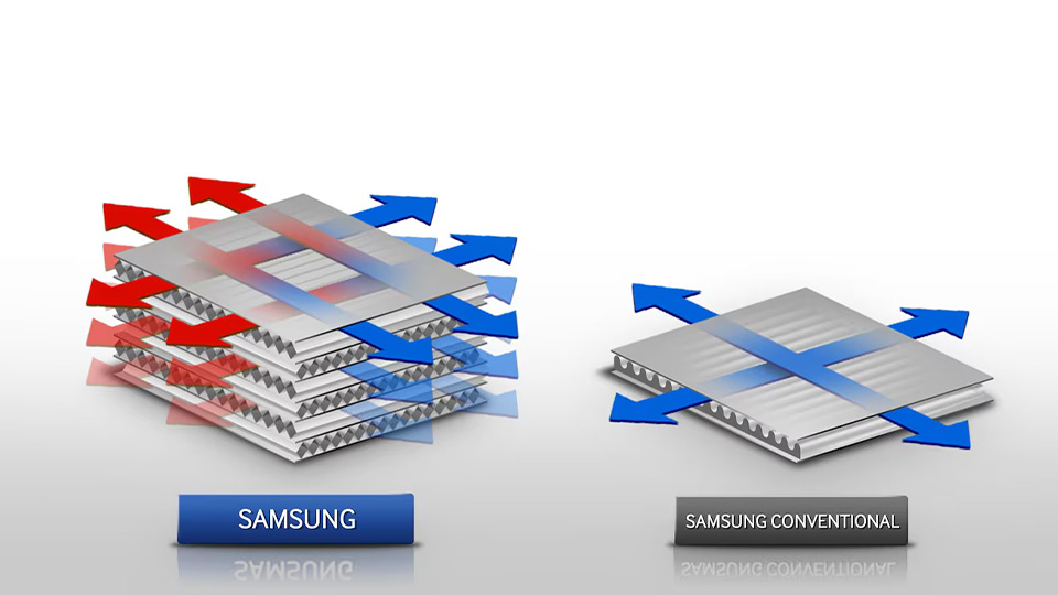 Рекуператори Samsung